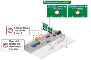 Pay Dartford Tunnel Charge Pay online by Credit or a Debit Card